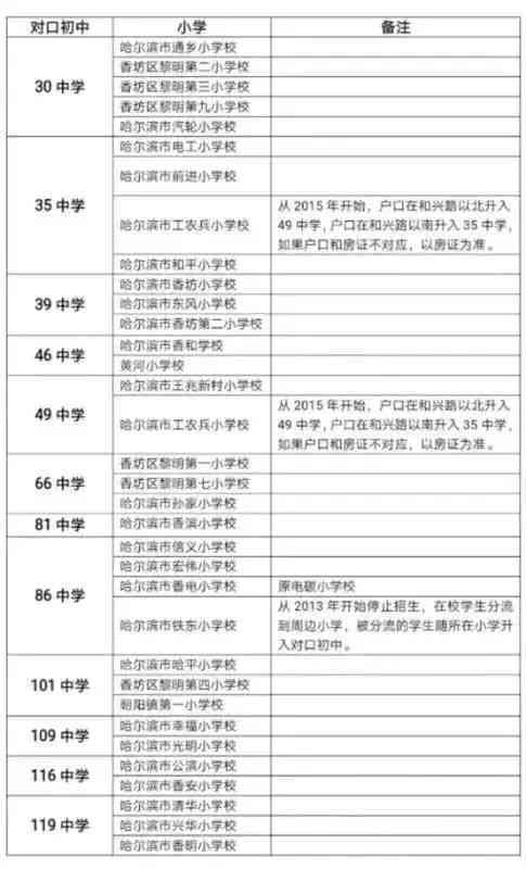 哈尔滨松北区公证处完整地址及服务范围详解
