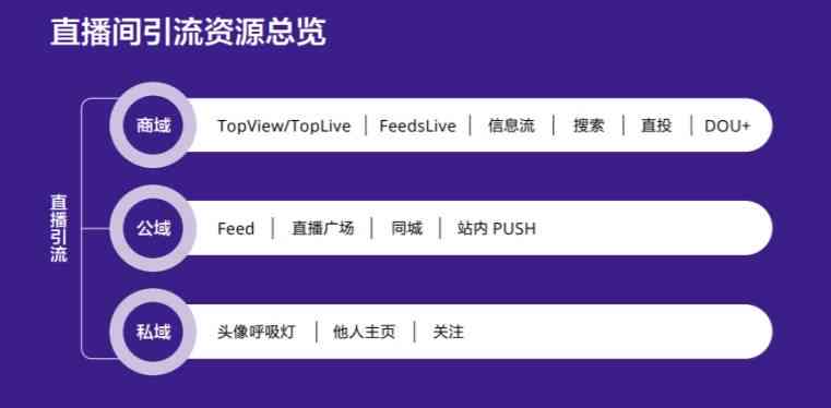 AI直播带货脚本撰写攻略：从策划到执行，全方位解决带货直播脚本制作问题