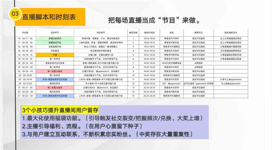 直播带货脚本文案：带货直播脚本范例与话术汇编