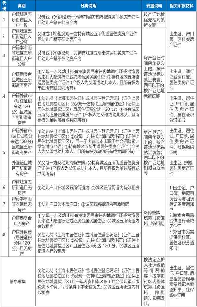 上海松江区工伤认定官方地址查询指南
