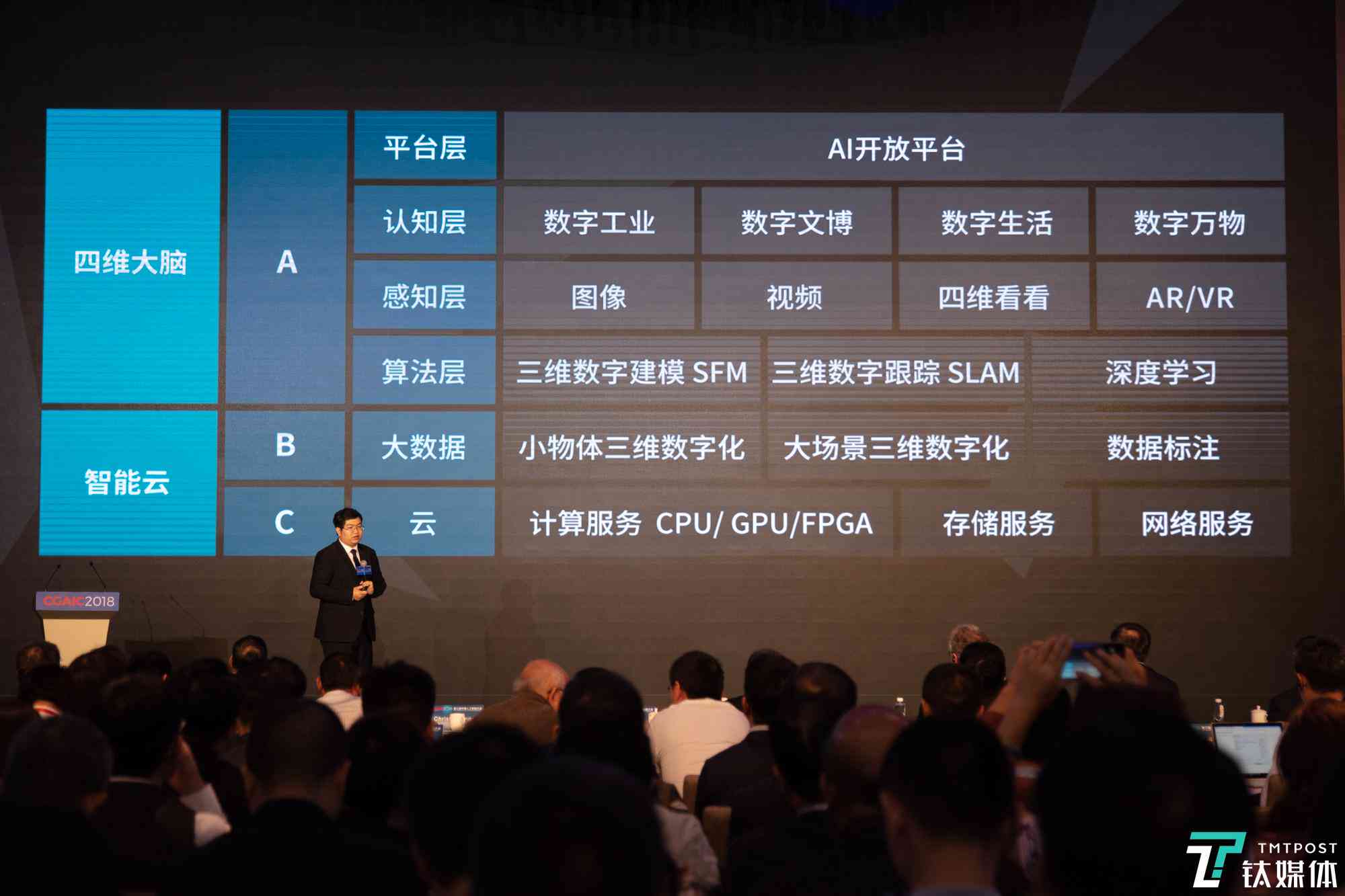 全面解析：登月项目AI技术应用深度分析与评估报告