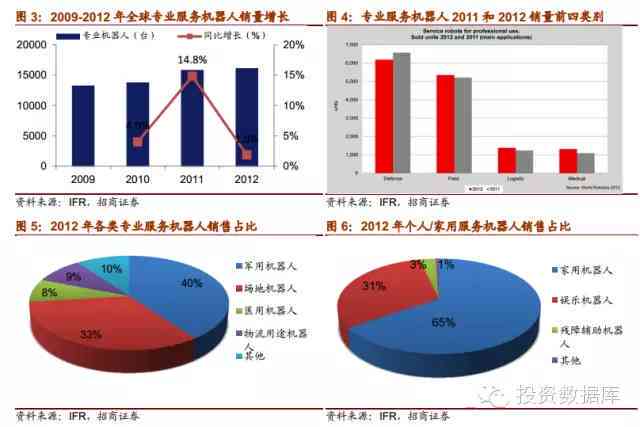 全面解析：登月项目AI技术应用深度分析与评估报告