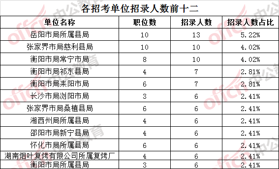 登月人员现状：名单及现状分析概览