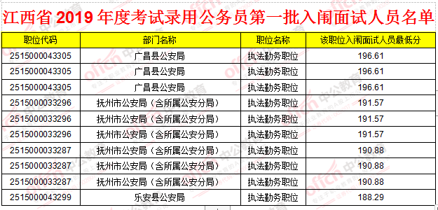 登月人员现状：名单及现状分析概览