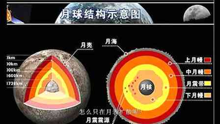 揭秘登月历：深度剖析疑点与争议，全面梳理证据与真相