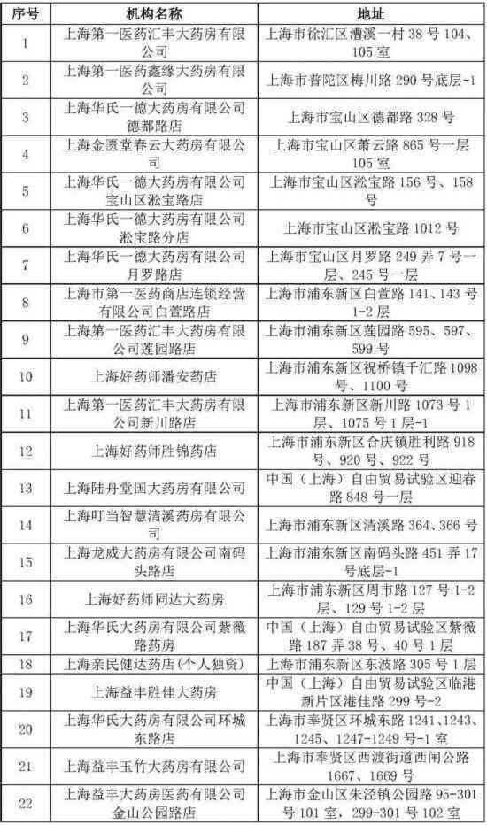 株洲市工伤复定点医疗机构名录