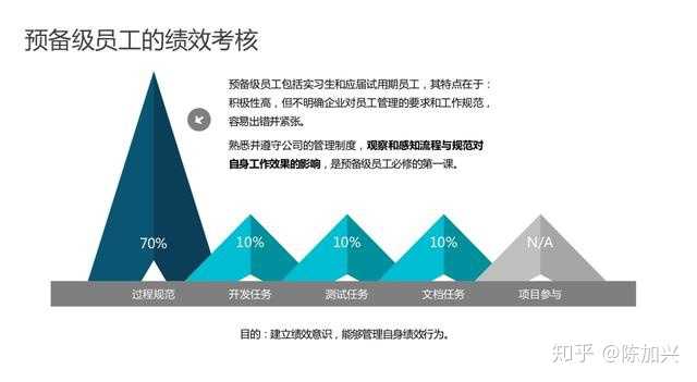 核心员工的认定：标准、内容、程序及功能概述