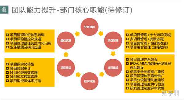关键岗位与核心团队成员构成解析