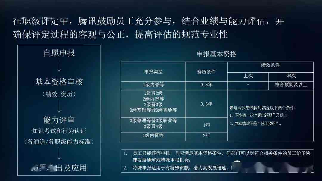核心员工的认定：标准、内容、程序与实践解析