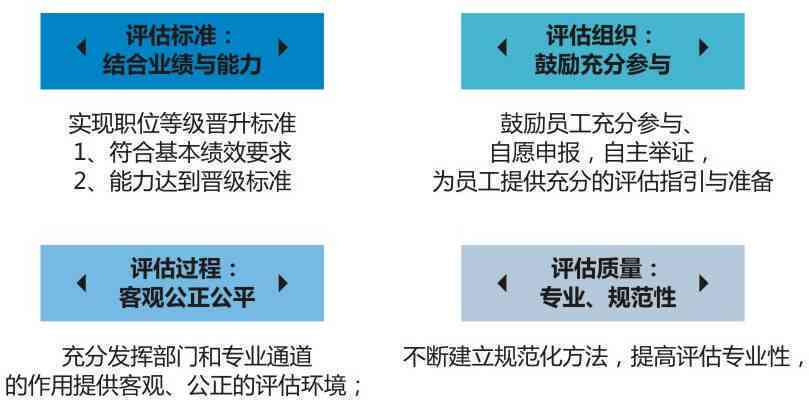 核心员工的认定：标准、内容、程序与实践解析