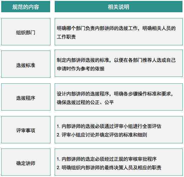 核心员工的认定：标准、内容、程序与实践解析