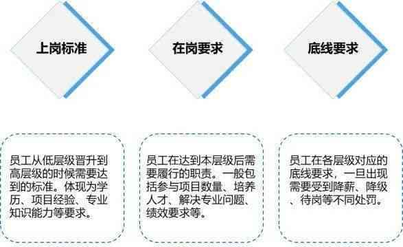 核心员工的认定：标准、内容、程序与实践解析