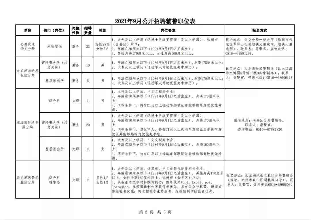 关键岗位与核心员工名录详览