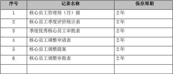核心员工的认定：标准、内容、程序与实践解析