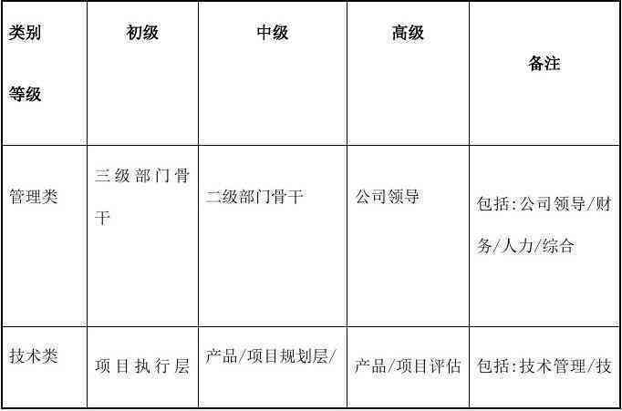 关键岗位与核心员工名录详览