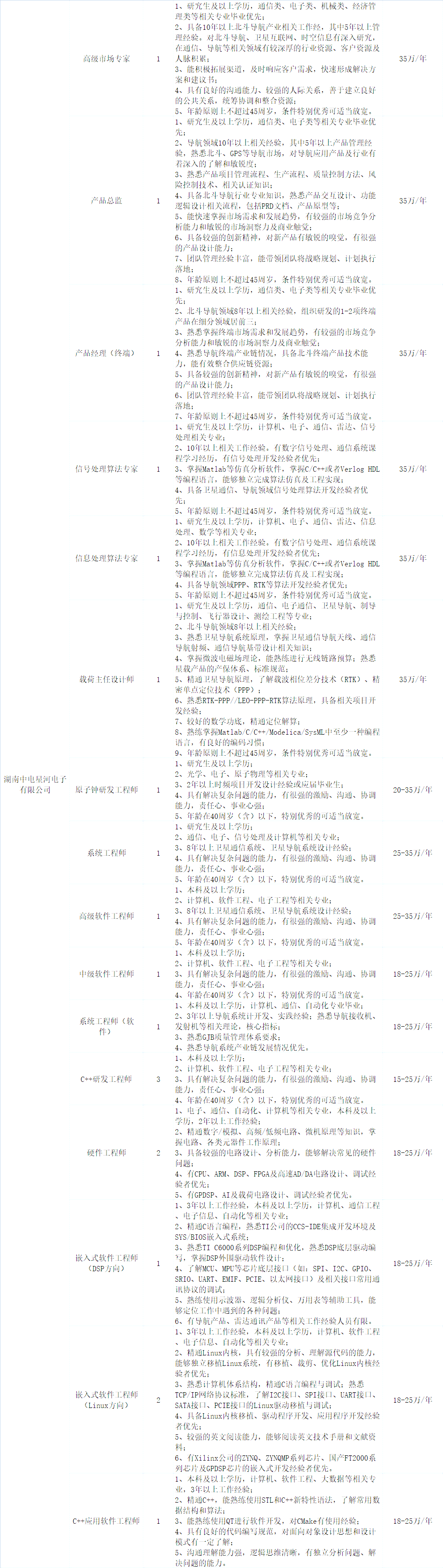 关键岗位与核心员工名录详览