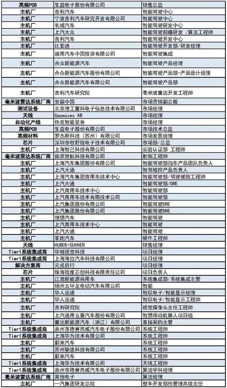 关键岗位与核心员工名录详览