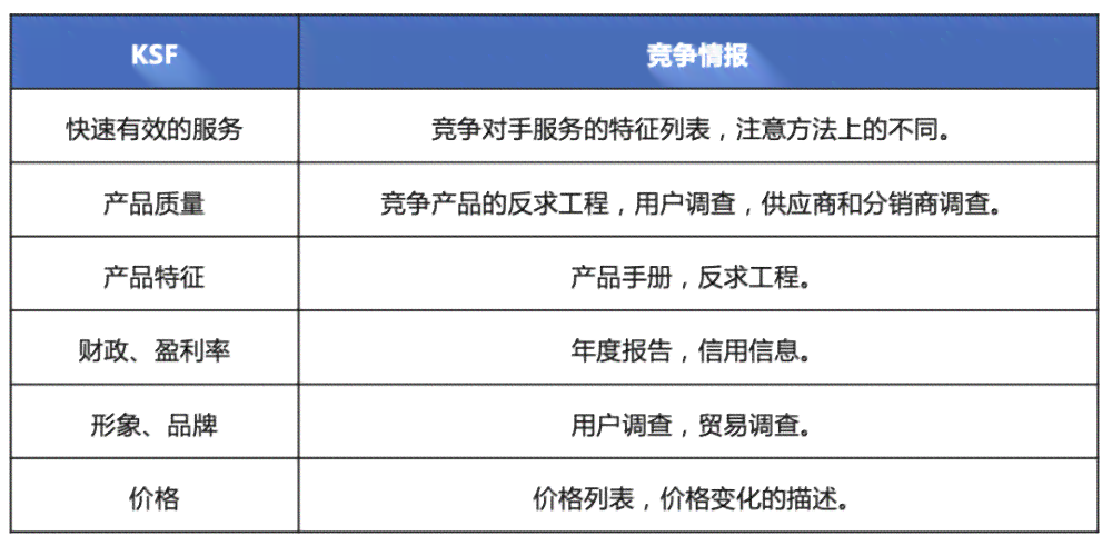 如何识别和确定企业中的关键核心员工：全面指南与评估标准