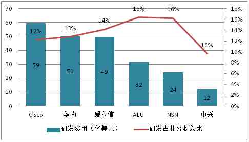 如何识别和确定企业中的关键核心员工：全面指南与评估标准