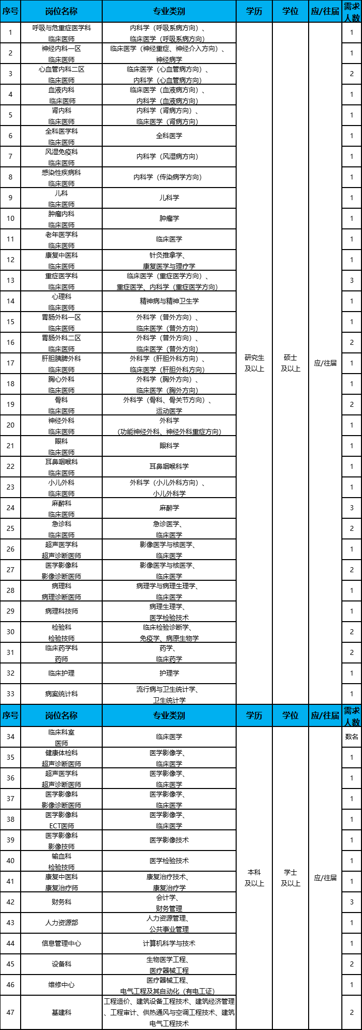 关键岗位与核心员工名录详览