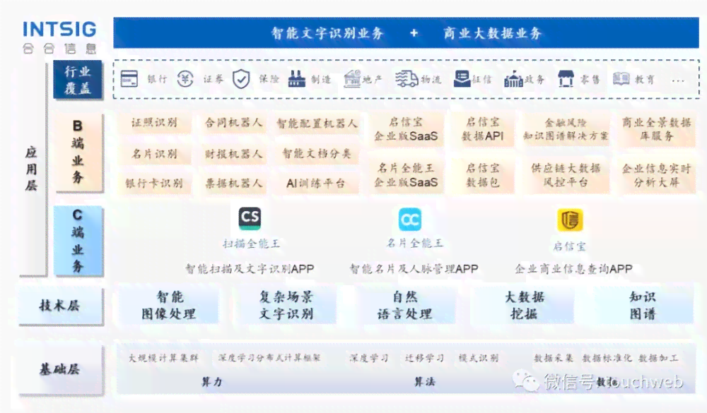 如何识别和确定企业中的关键核心员工：全面指南与评估标准