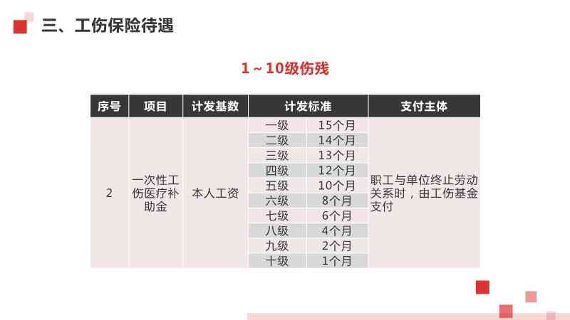 林工伤等级认定流程及时间：工伤赔偿标准与最新案例分析解读