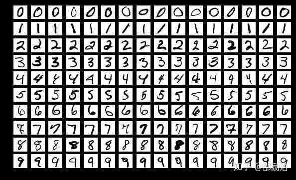 AI数字生成全解析：如何用AI技术书写、识别与处理数字
