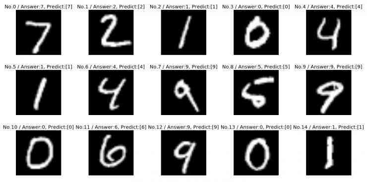 AI数字生成全解析：如何用AI技术书写、识别与处理数字