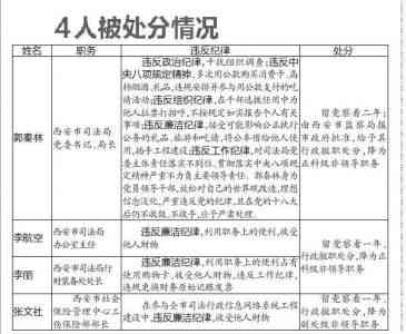 林市工伤保险：待遇标准、电话查询及科室联系方式