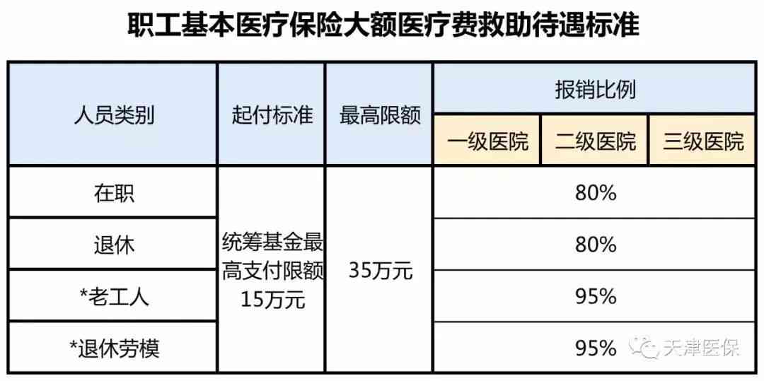 林市工伤保险：待遇标准、电话查询及科室联系方式