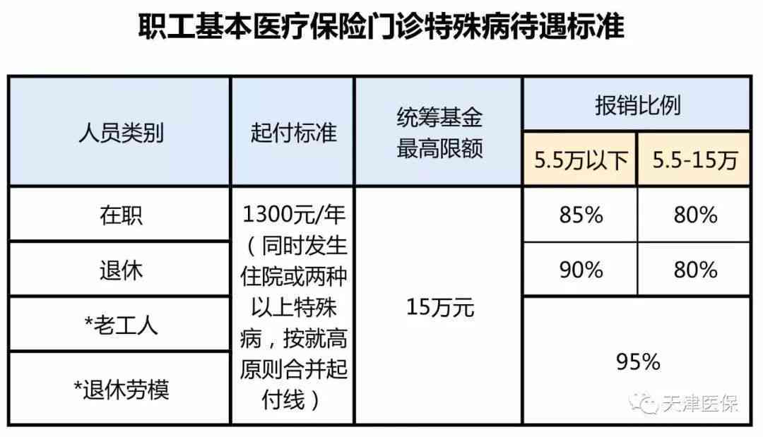 林市工伤保险：待遇标准、电话查询及科室联系方式