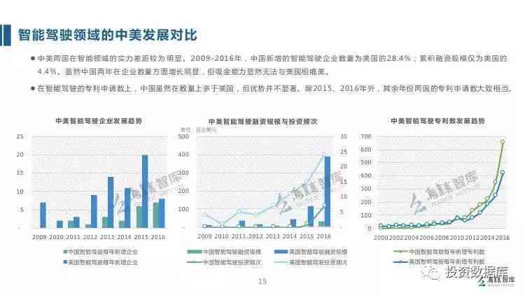 《人工智能技术运用全景洞察：现状调查与未来趋势分析报告》