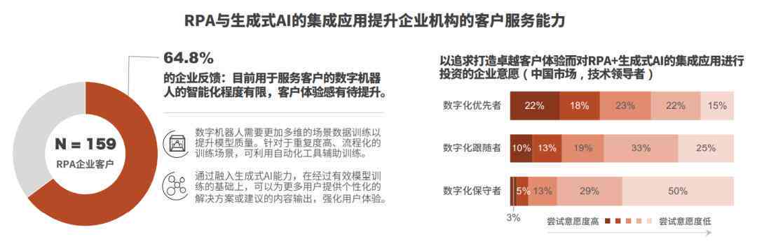 深度洞察：AI技术全领域应用现状与未来趋势综合调查报告
