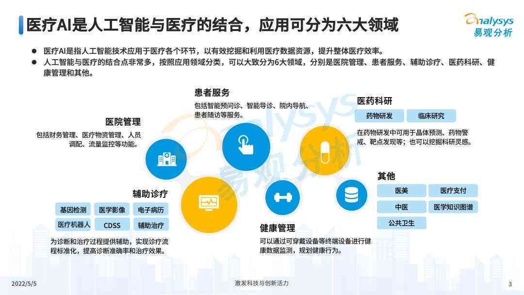 深度洞察：AI技术全领域应用现状与未来趋势综合调查报告