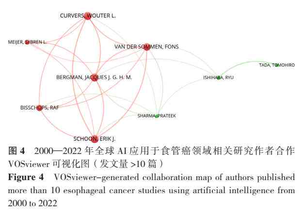 人工智能技术发展前沿：多领域应用现状与未来展望
