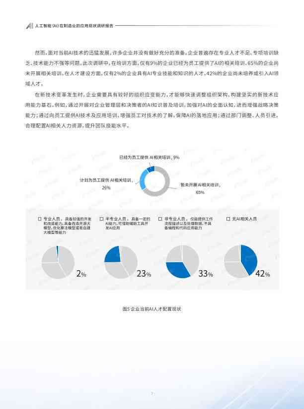 ai技术运用现状调查报告