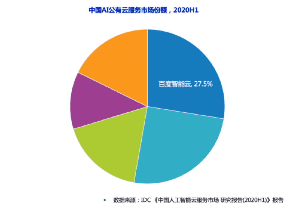 深入解析：AI技术的发展态势、应用现状与未来展望
