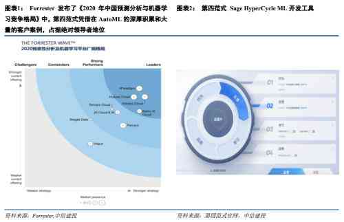 ai怎么写实报告