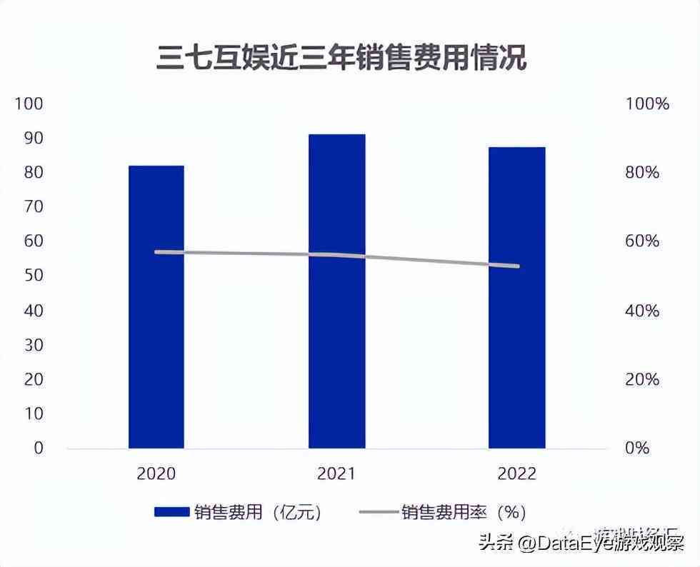 AI制作游戏：从软件、素材、界面到盈利全流程解决方案
