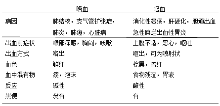 桡神经损伤工伤几级伤残鉴定标准及等级划分
