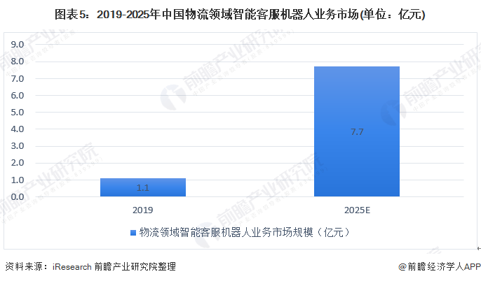 中国AI市场研究报告：市场规模分析与撰写指南
