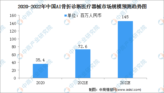 中国AI市场研究报告：市场规模分析与撰写指南