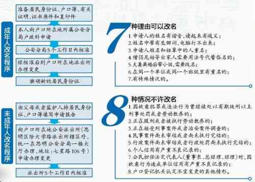 档案姓名修改与改处理指南：解决档案姓名错误、改流程及法律后果