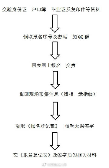 档案姓名修改与改处理指南：解决档案姓名错误、改流程及法律后果