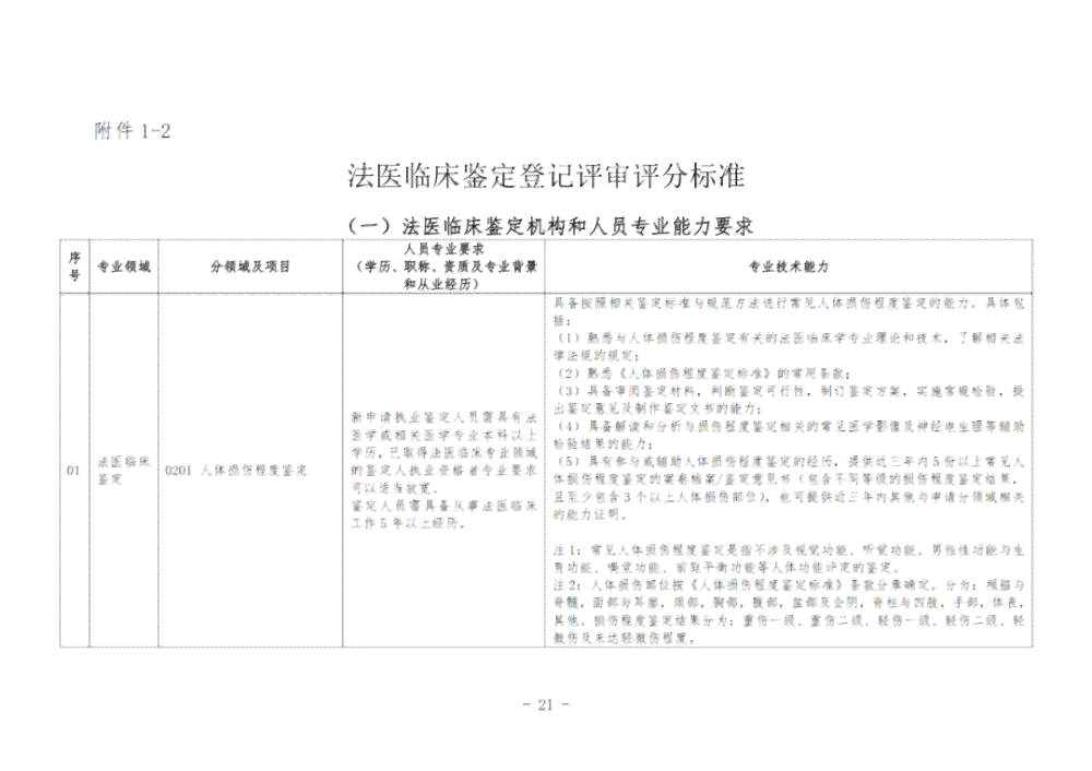 '档案年龄改鉴定与法律责任认定指南'