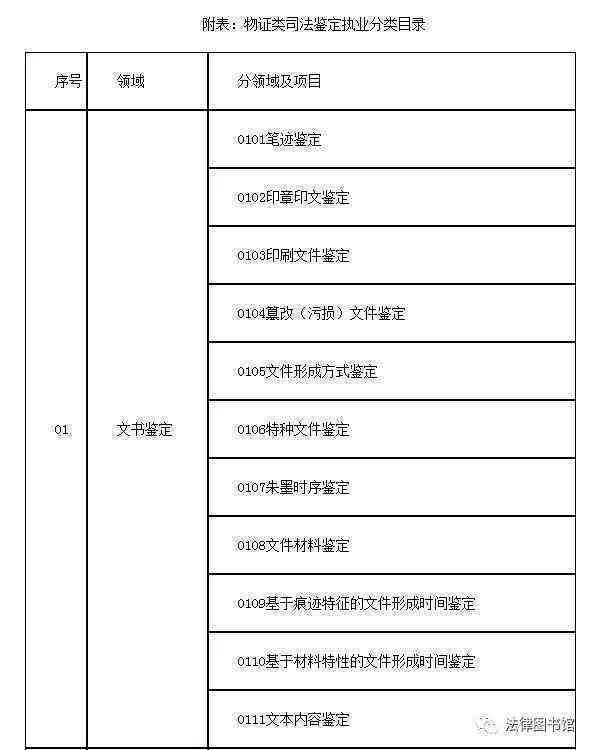 '档案年龄改鉴定与法律责任认定指南'