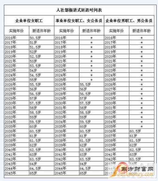 档案年龄被改怎么认定退休年龄：处理办法与最新规定概述