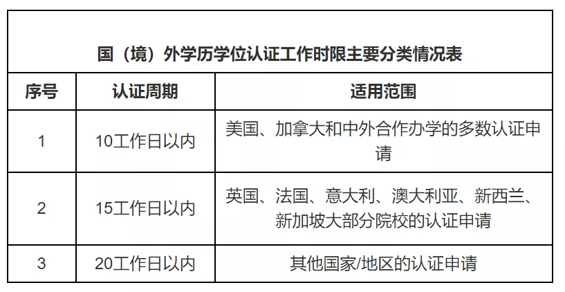 全面解析档案年龄认定依据及各类证明材料使用指南