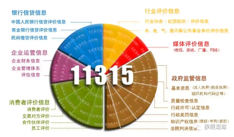 '贯信息在个人档案中存在差异问题'
