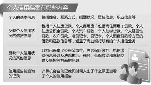 '贯信息在个人档案中存在差异问题'
